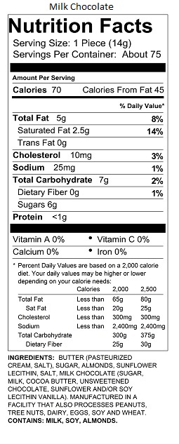 75pc Milk Chocolate Almond Toffee Petites Nutrition Information